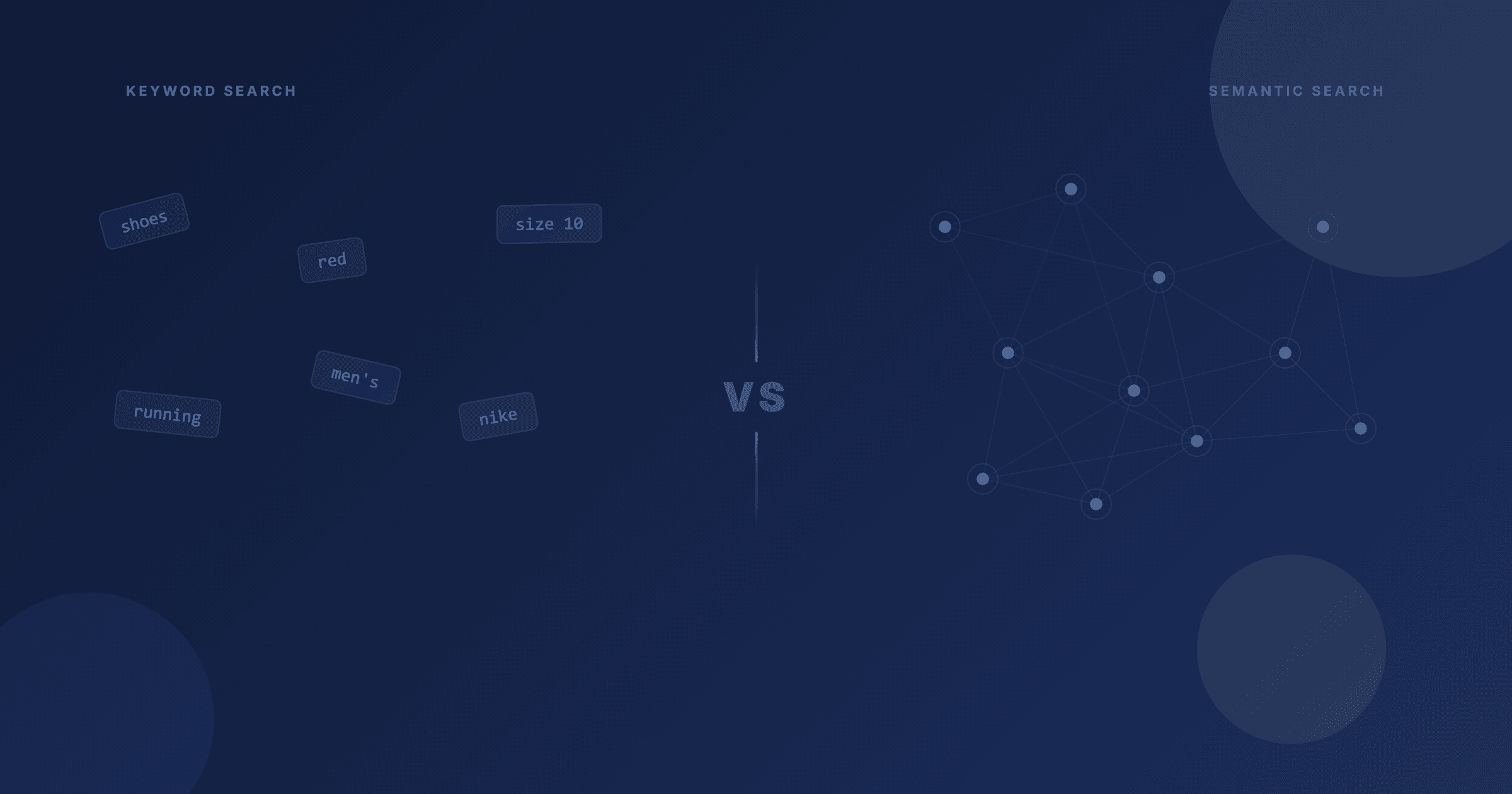 Semantic Search vs Keyword Search: What's Actually on Your Store?